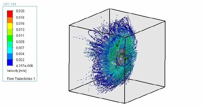 انیمیشن جریان ذرات سیال اطراف پروانه ی دوار